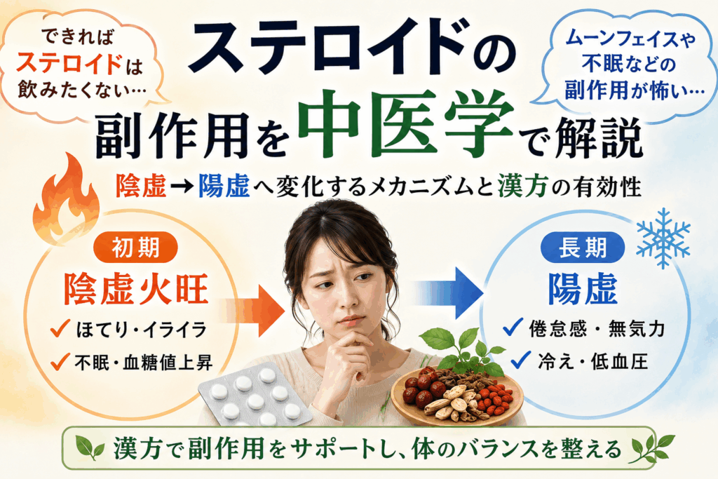 ステロイドを中医学的に考えると
